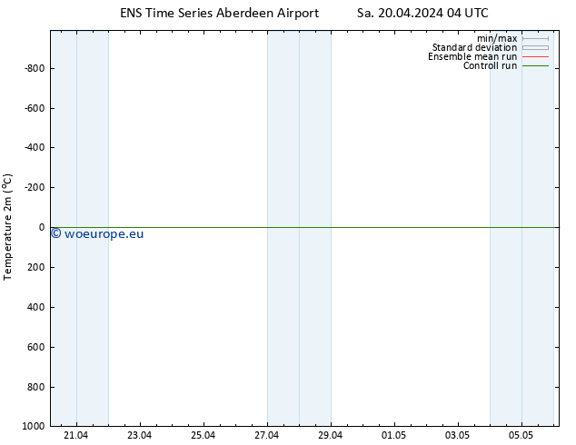 Temperature (2m) GEFS TS Sa 20.04.2024 22 UTC