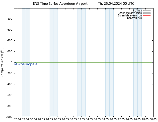 Temperature (2m) GEFS TS Th 25.04.2024 00 UTC