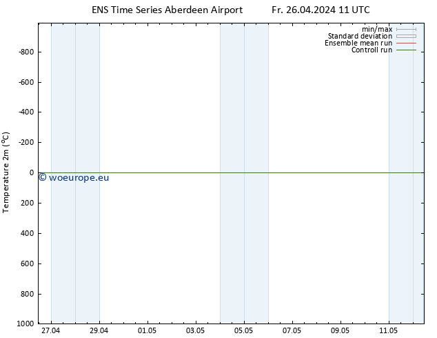 Temperature (2m) GEFS TS Fr 26.04.2024 11 UTC