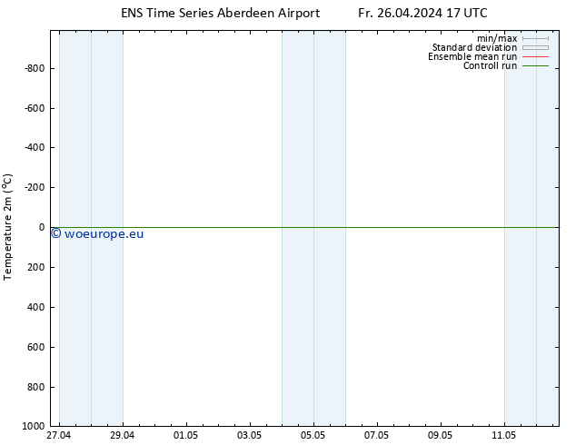Temperature (2m) GEFS TS Tu 30.04.2024 23 UTC