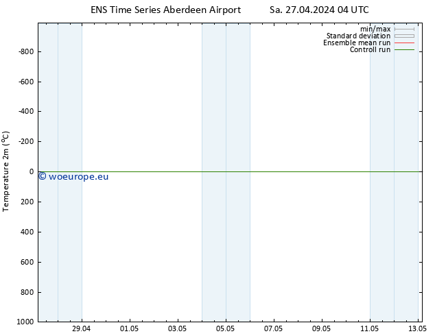 Temperature (2m) GEFS TS Th 02.05.2024 22 UTC