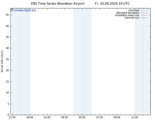 Surface wind GEFS TS Fr 26.04.2024 19 UTC