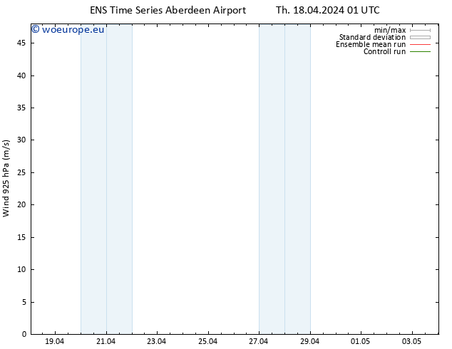 Wind 925 hPa GEFS TS Th 18.04.2024 01 UTC