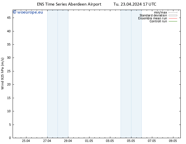 Wind 925 hPa GEFS TS Fr 26.04.2024 05 UTC