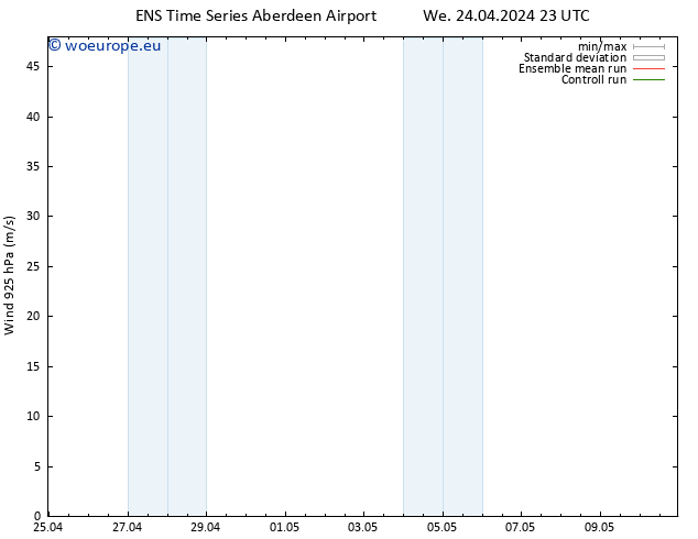 Wind 925 hPa GEFS TS Th 25.04.2024 05 UTC