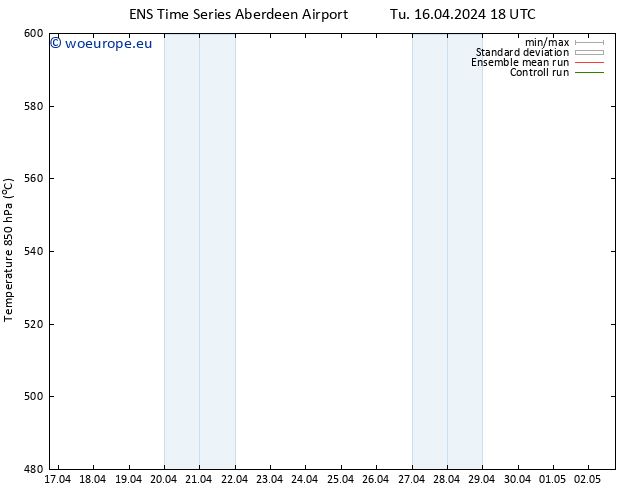 Height 500 hPa GEFS TS Fr 19.04.2024 06 UTC