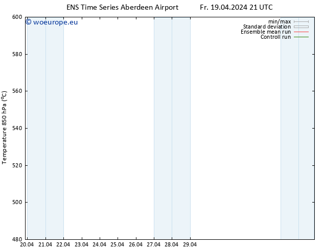 Height 500 hPa GEFS TS Fr 19.04.2024 21 UTC