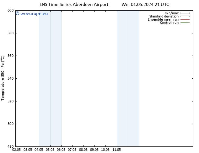 Height 500 hPa GEFS TS Th 02.05.2024 03 UTC