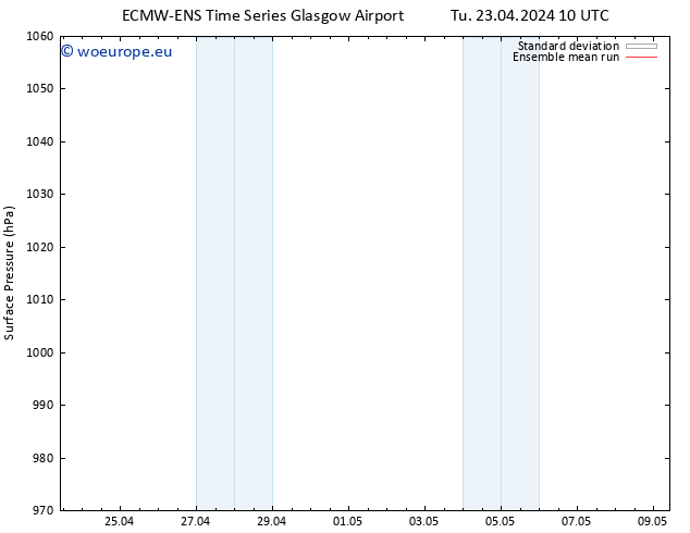 Surface pressure ECMWFTS We 24.04.2024 10 UTC