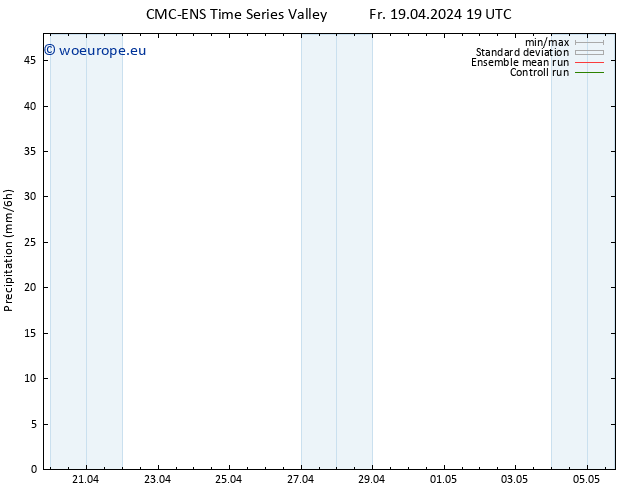 Precipitation CMC TS Fr 19.04.2024 19 UTC