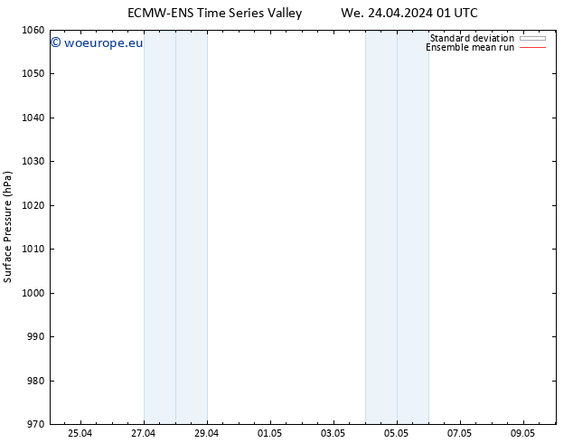 Surface pressure ECMWFTS Th 25.04.2024 01 UTC