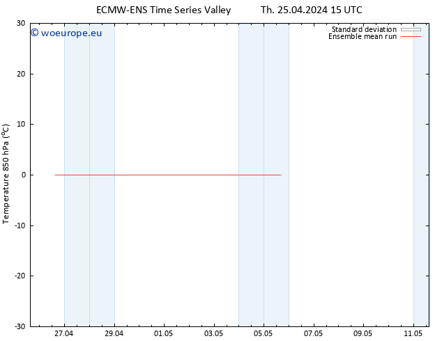 Temp. 850 hPa ECMWFTS Fr 26.04.2024 15 UTC