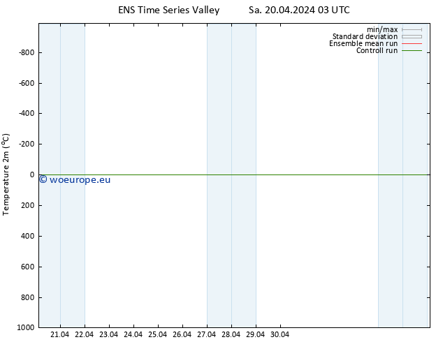 Temperature (2m) GEFS TS Sa 20.04.2024 03 UTC