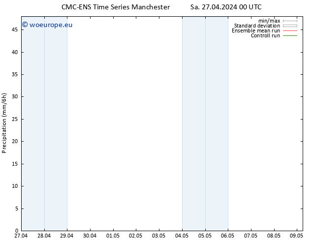 Precipitation CMC TS Sa 27.04.2024 00 UTC