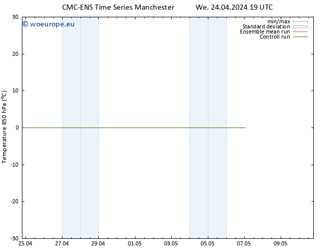 Temp. 850 hPa CMC TS We 24.04.2024 19 UTC