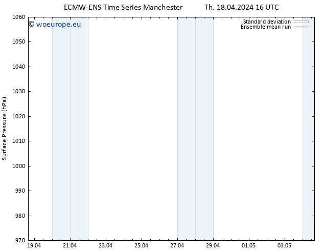 Surface pressure ECMWFTS Fr 19.04.2024 16 UTC