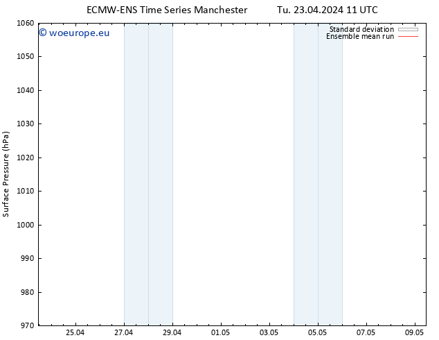 Surface pressure ECMWFTS We 24.04.2024 11 UTC