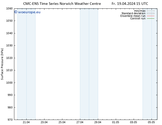 Surface pressure CMC TS Fr 19.04.2024 15 UTC