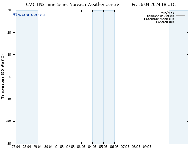 Temp. 850 hPa CMC TS Fr 26.04.2024 18 UTC