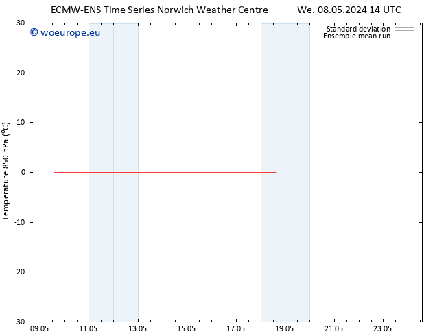 Temp. 850 hPa ECMWFTS Th 09.05.2024 14 UTC