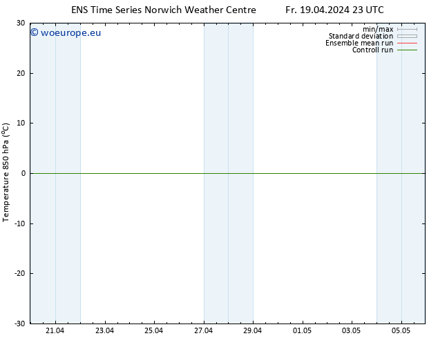 Temp. 850 hPa GEFS TS Fr 19.04.2024 23 UTC