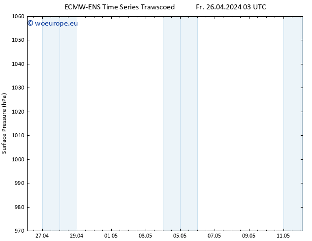 Surface pressure ALL TS Fr 26.04.2024 03 UTC