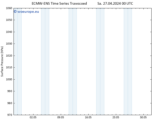 Surface pressure ALL TS Sa 27.04.2024 00 UTC