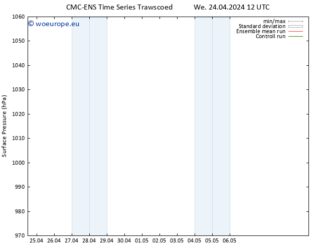Surface pressure CMC TS We 24.04.2024 12 UTC