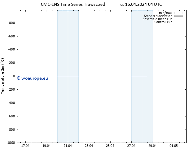 Temperature (2m) CMC TS Tu 16.04.2024 04 UTC