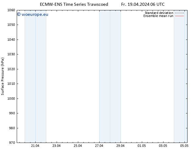 Surface pressure ECMWFTS Sa 20.04.2024 06 UTC