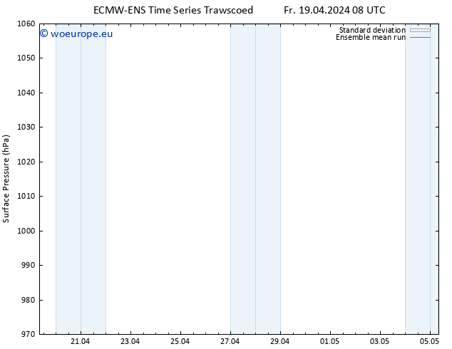 Surface pressure ECMWFTS Sa 20.04.2024 08 UTC