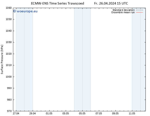 Surface pressure ECMWFTS Sa 27.04.2024 15 UTC