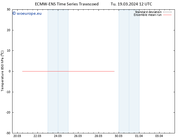 Temp. 850 hPa ECMWFTS We 20.03.2024 12 UTC