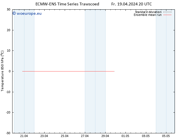 Temp. 850 hPa ECMWFTS Sa 20.04.2024 20 UTC