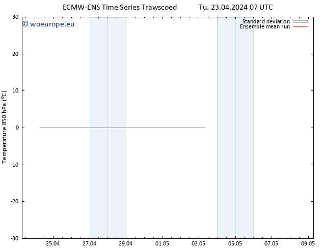 Temp. 850 hPa ECMWFTS We 24.04.2024 07 UTC