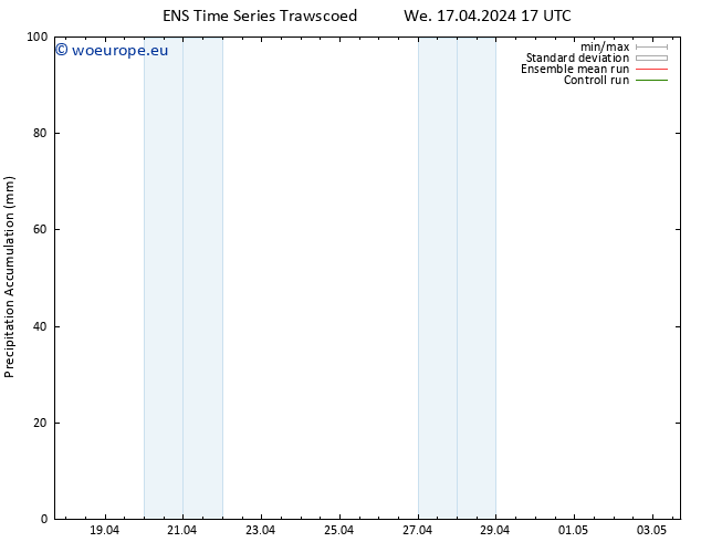 Precipitation accum. GEFS TS We 17.04.2024 23 UTC