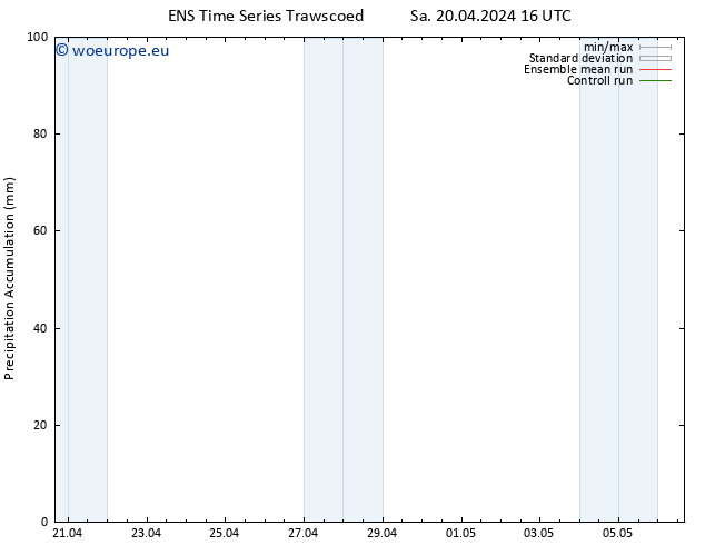 Precipitation accum. GEFS TS Sa 20.04.2024 22 UTC