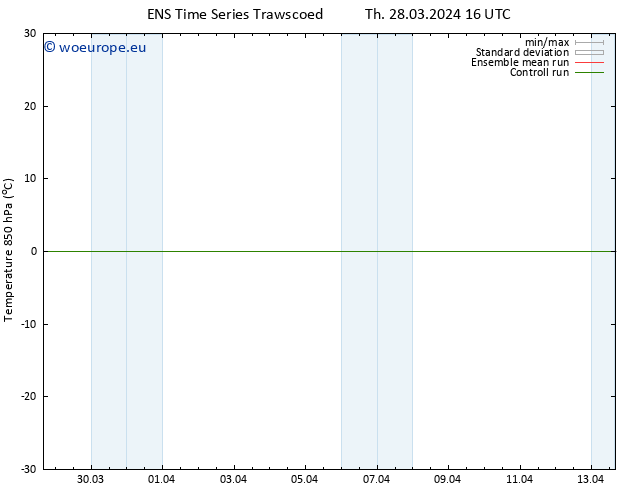 Temp. 850 hPa GEFS TS Th 28.03.2024 16 UTC