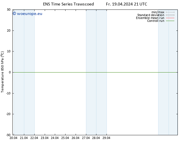 Temp. 850 hPa GEFS TS Fr 19.04.2024 21 UTC