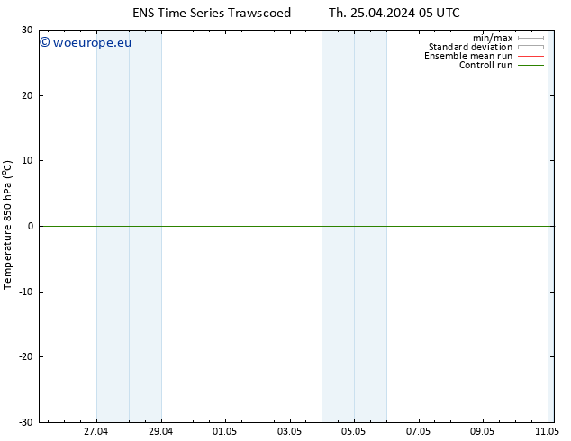 Temp. 850 hPa GEFS TS Th 25.04.2024 05 UTC