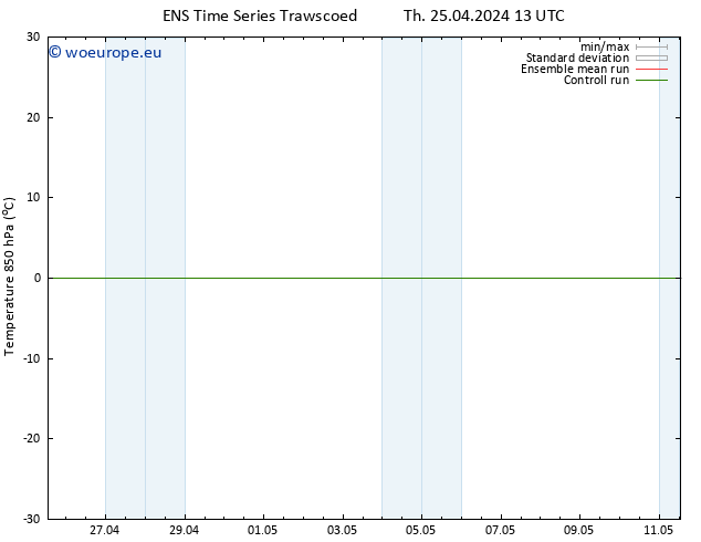 Temp. 850 hPa GEFS TS Th 25.04.2024 13 UTC