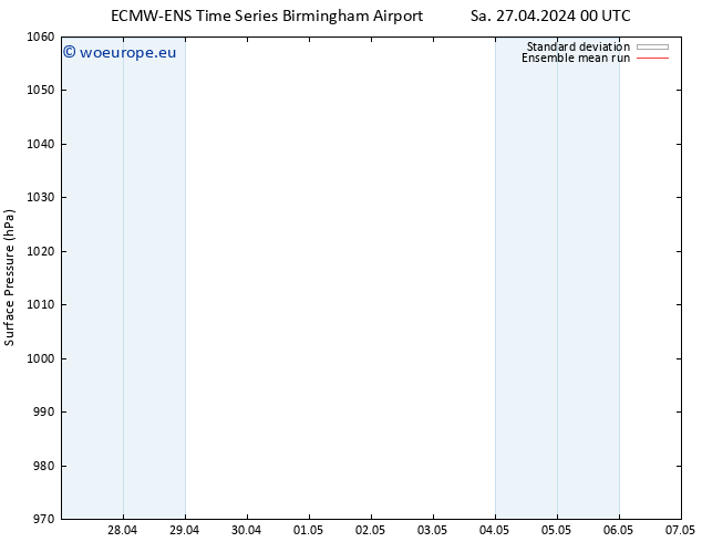 Surface pressure ECMWFTS Su 28.04.2024 00 UTC