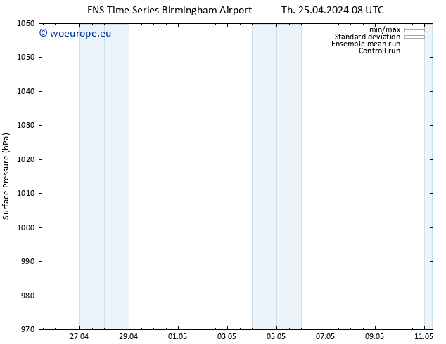 Surface pressure GEFS TS Th 25.04.2024 08 UTC