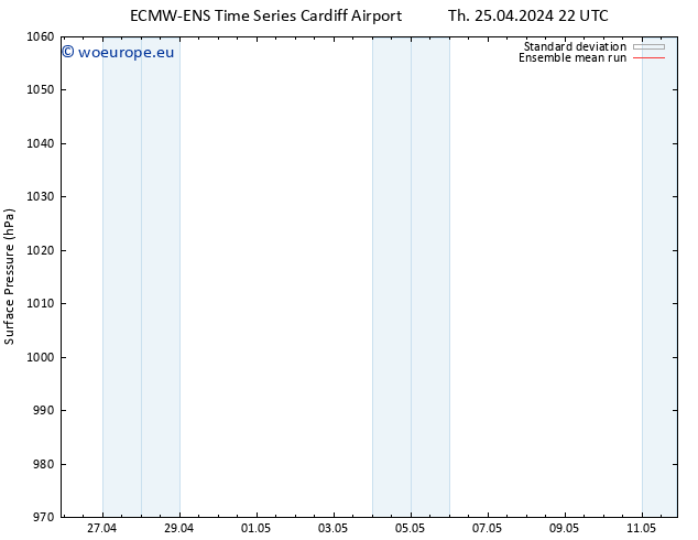 Surface pressure ECMWFTS Fr 26.04.2024 22 UTC