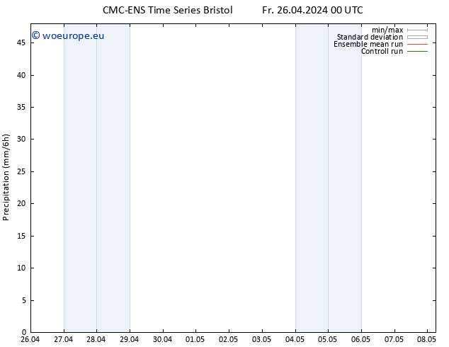 Precipitation CMC TS Fr 26.04.2024 00 UTC