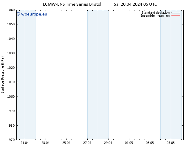 Surface pressure ECMWFTS Su 21.04.2024 05 UTC