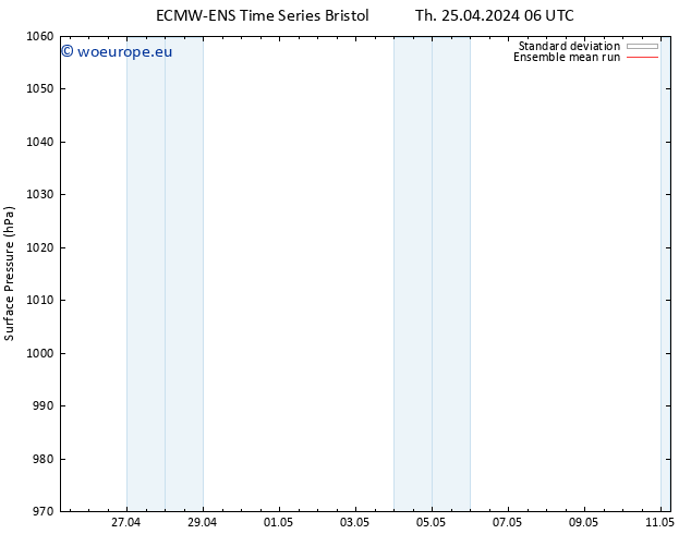 Surface pressure ECMWFTS Fr 26.04.2024 06 UTC