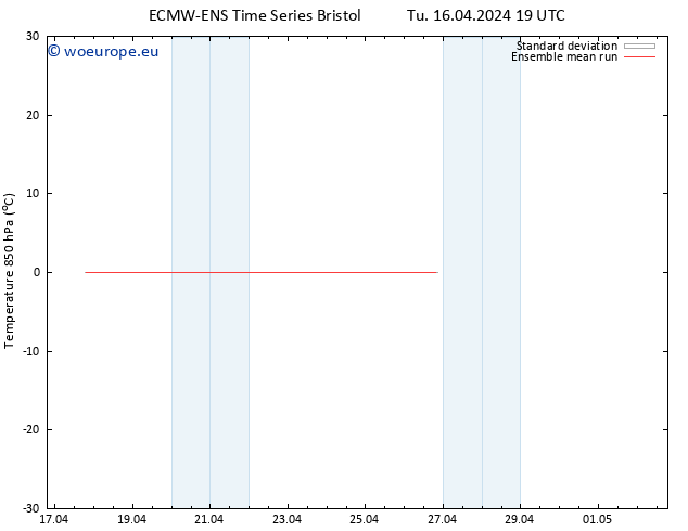 Temp. 850 hPa ECMWFTS We 17.04.2024 19 UTC