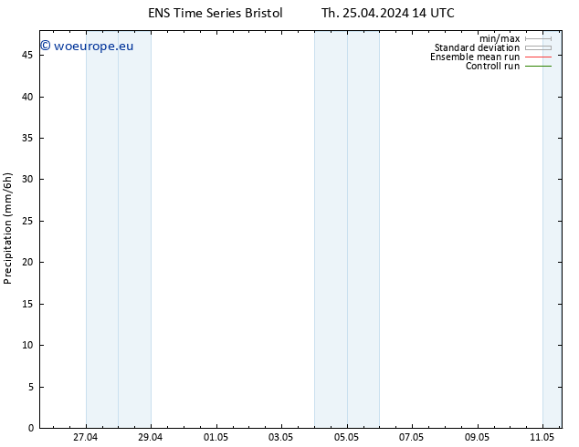 Precipitation GEFS TS Th 25.04.2024 20 UTC