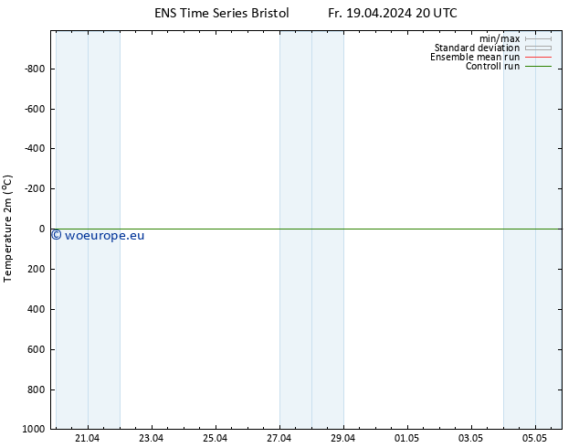 Temperature (2m) GEFS TS Fr 19.04.2024 20 UTC